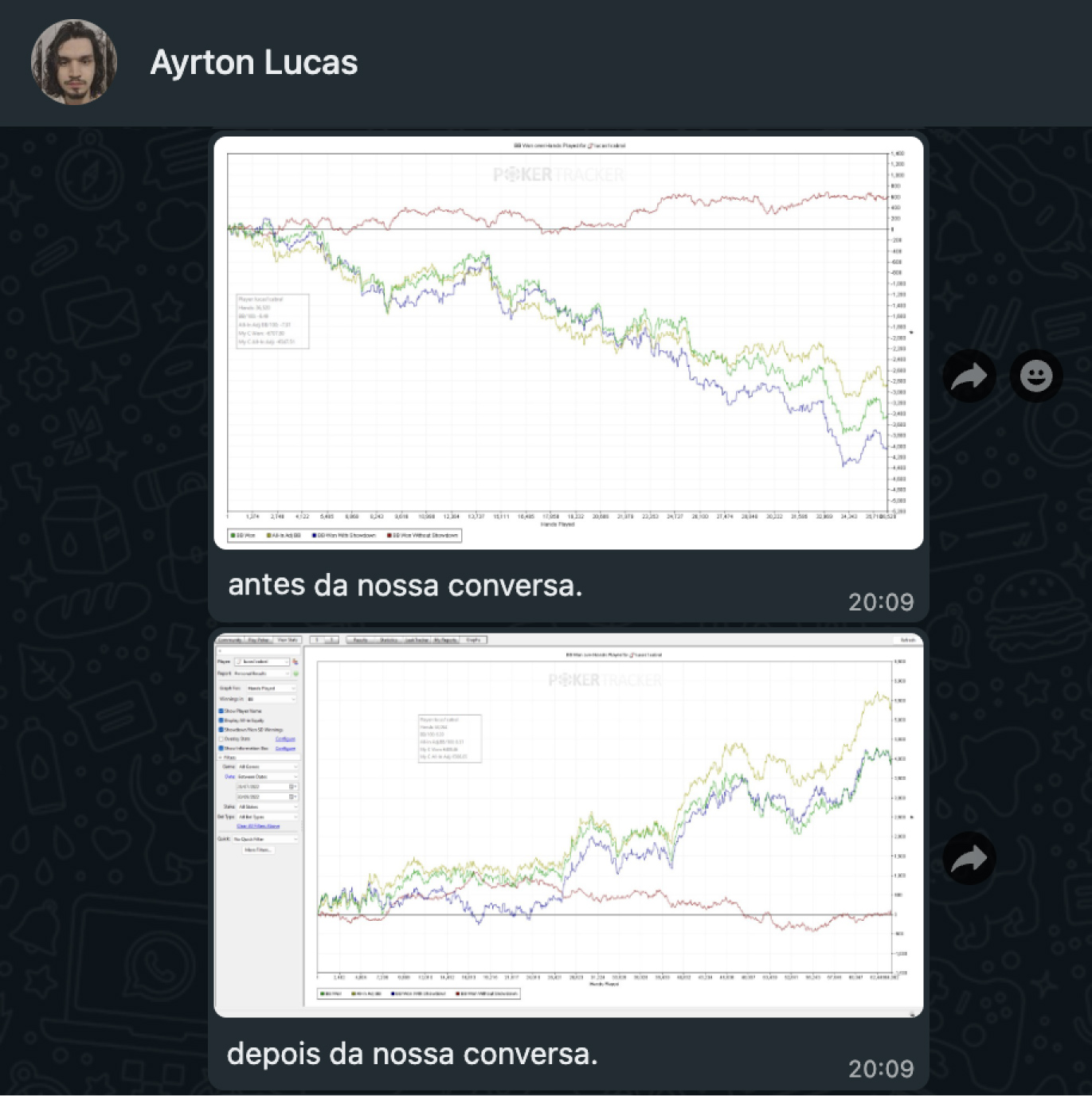 Ayrton-graficos-resultado-diagnostico_2