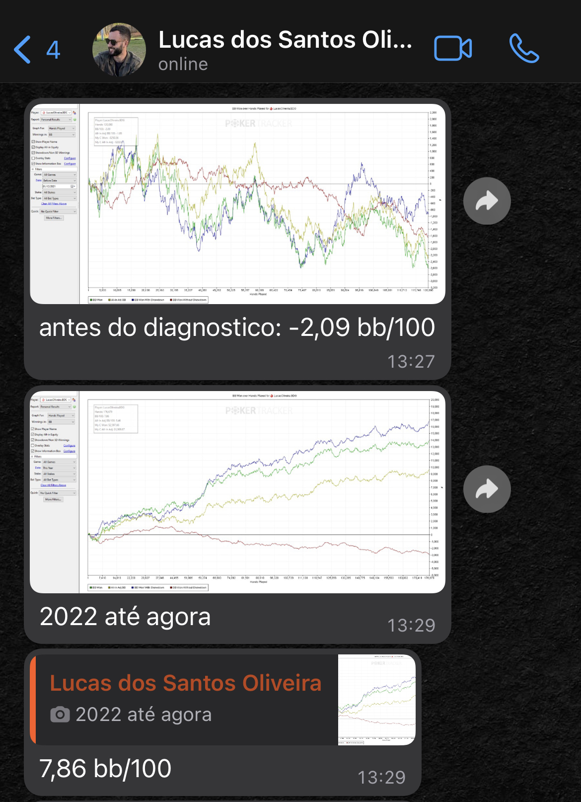 Graficos Lucas Antes e Depois do Diagnostico